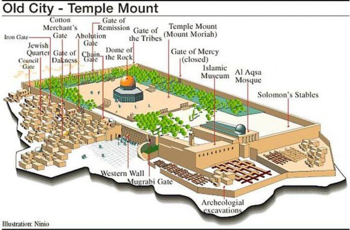 Carte De Mont Du Temple à Jérusalem 