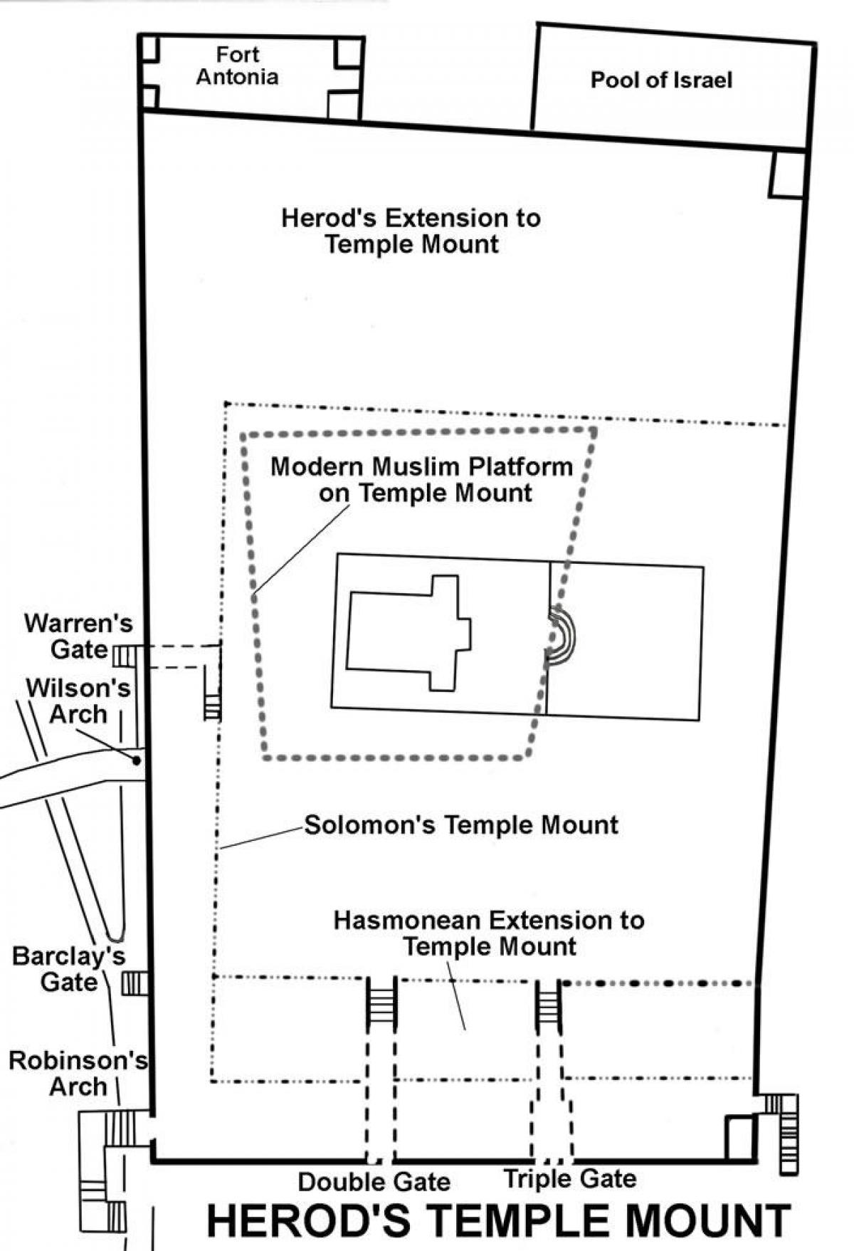 la carte du temple d'Hérode